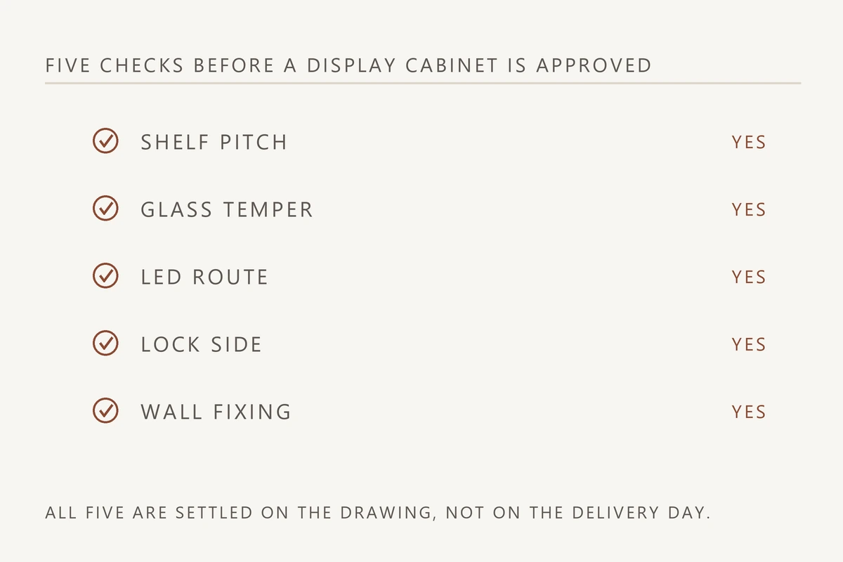 Checklist diagram of the five checks a salon display cabinet needs before approval