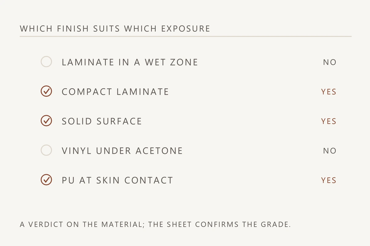 Checklist of five salon furniture finishes against the exposure each one meets